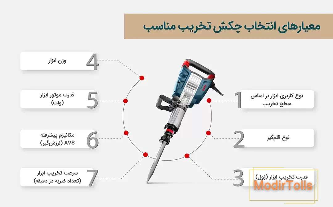 معیارهای انتخاب چکش تخریب