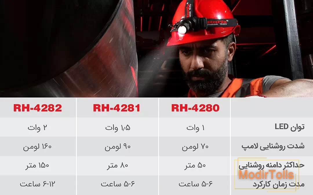 مشخصات فنی چراغ‌های پیشانی رونیکس