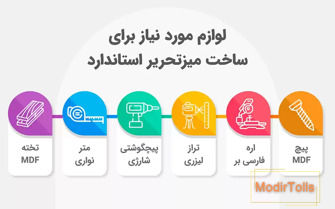 اینفوگرافی ساخت میز تحریر
