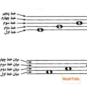 اصطلاحات اصلی موسیقی