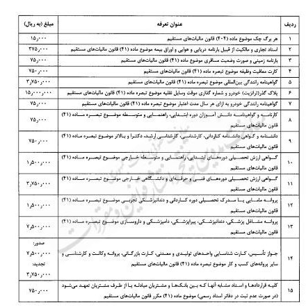 14040924165938484350498410 بانک مرکزی جمهوری اسلامی ایران , مالیات ,