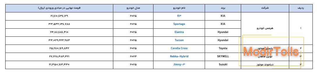 خودرو_وارداتی