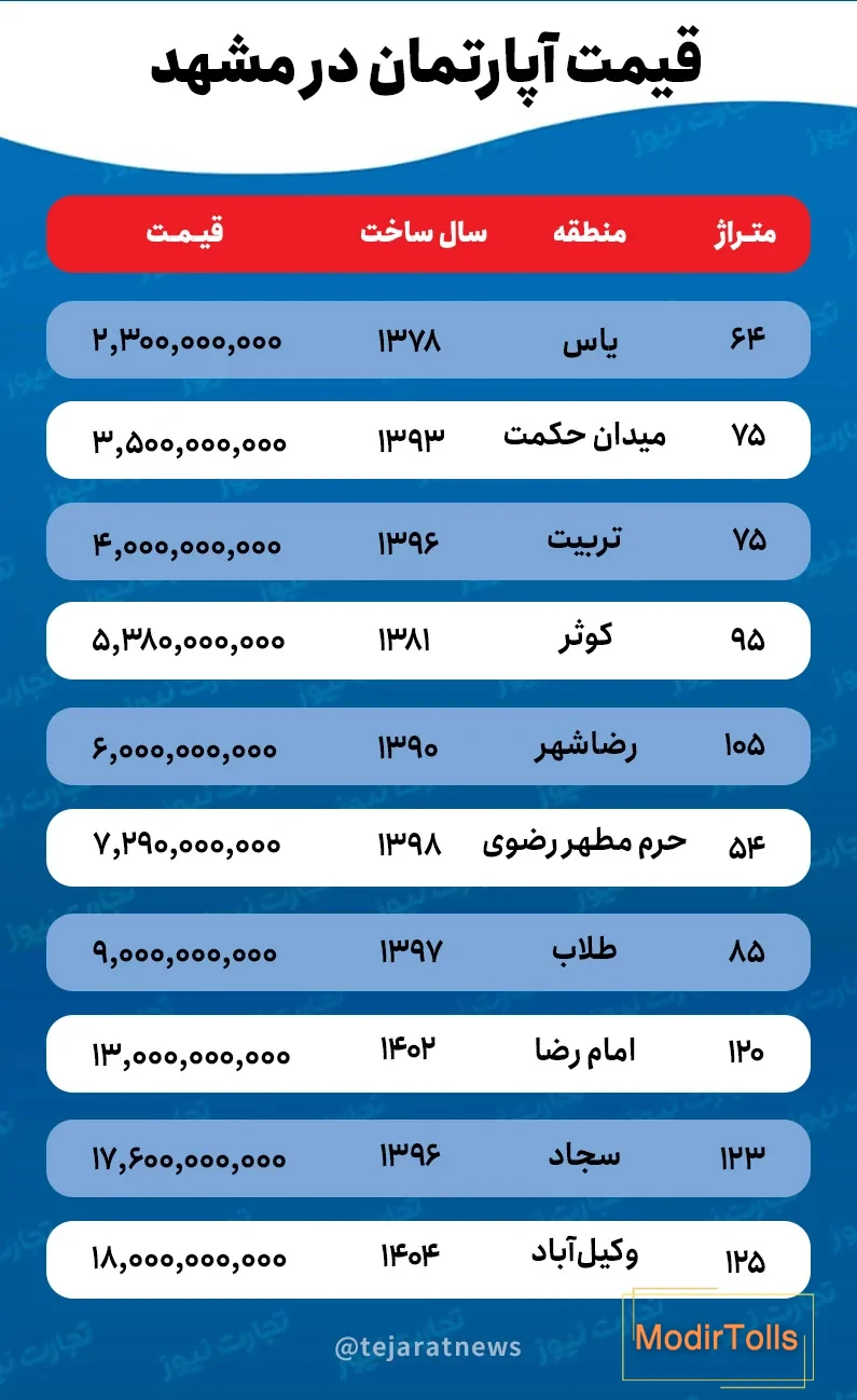 d982db8cd985d8aa-d8aed8a7d986d987-d8afd8b1-d985d8b4d987d8af-ak38108 قیمت خانه در مشهد