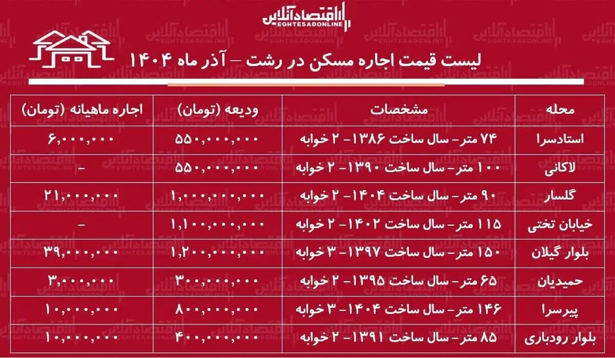 d982db8cd985d8aad985d8b3daa9d986-1 قیمت مسکن