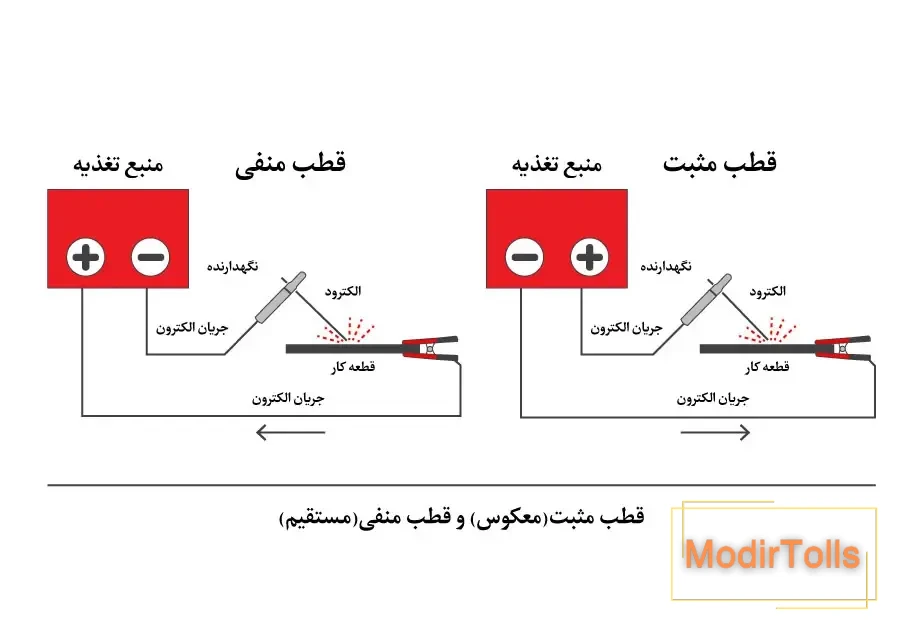 اینفوگرافی قطب مثبت و منفی
