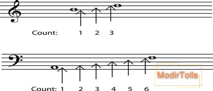 فاصله در موسیقی