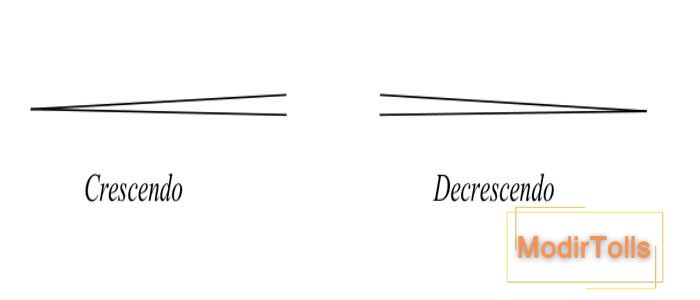 کرشندو و دکرشندو در موسیقی